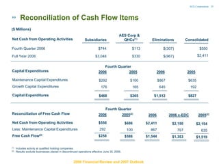 AES  4Q 06