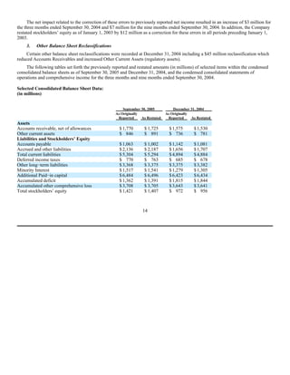 AES 3Q 2005 Form10QA