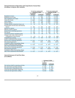 AES 3Q 2005 Form10QA