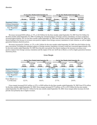 AES 3Q 2005 Form10QA