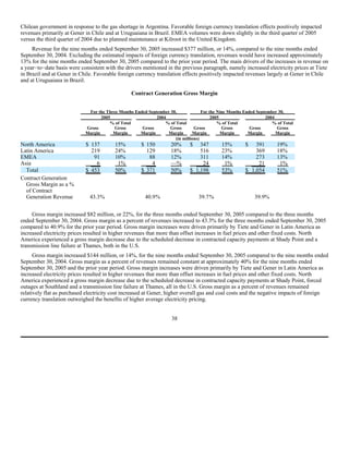 AES 3Q 2005 Form10QA