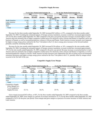 AES 3Q 2005 Form10QA