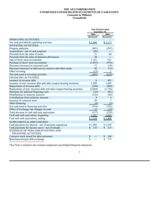 AES 3Q 2005 Form10QA