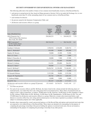 sun proxy statement 07