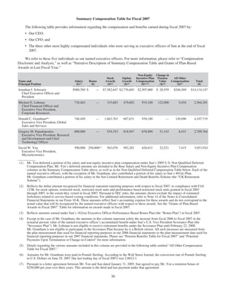 sun proxy statement 07