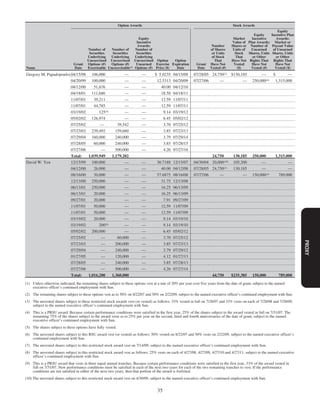 sun proxy statement 07