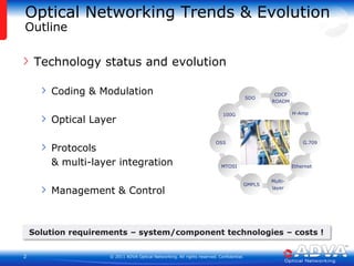 Optical Networking Trends & Evolution | PPTX