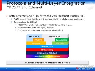 Optical Layer – SwitchingCurrentandfuturekeyrequirementsFunctional Requirements8 degrees, scalableFull A/D capacity, scalableColorless – Directionless - ContentionlessFlexgrid – max. 80/96 channels @ 50 GHzNo single-point-of-failure (SPOF)Ease-of-usePhysical RequirementsMinimum loss, SNR degradation, crosstalkOptimum filtershape (cascading)Switching time ?Todayoptical layer100 GhzFlexgrid50 Ghz?switchingcolorlesscontenionlessdirectionlessFOADM2D-ROADMMD-ROADM