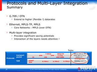 Optical Layer - SwitchingROADMs … it‘s all aboutcompromises !IL = 6 dBRestrict to max. 6 degrees …… or scale with couplersOn line side or WSS output sideInsertion Loss !!!Per degreeIL = 6 dB…………1x9 WSS1x9 WSSLine4 portsUpto 96 channels per portMany different options (incl. reduction of A/D capacity)Cascading WSSsCombining WSS and multicast switches (PLC)Monolithic switch plus splitter and filters…Insertion Loss : in any case multiple amplifiers included !A/D