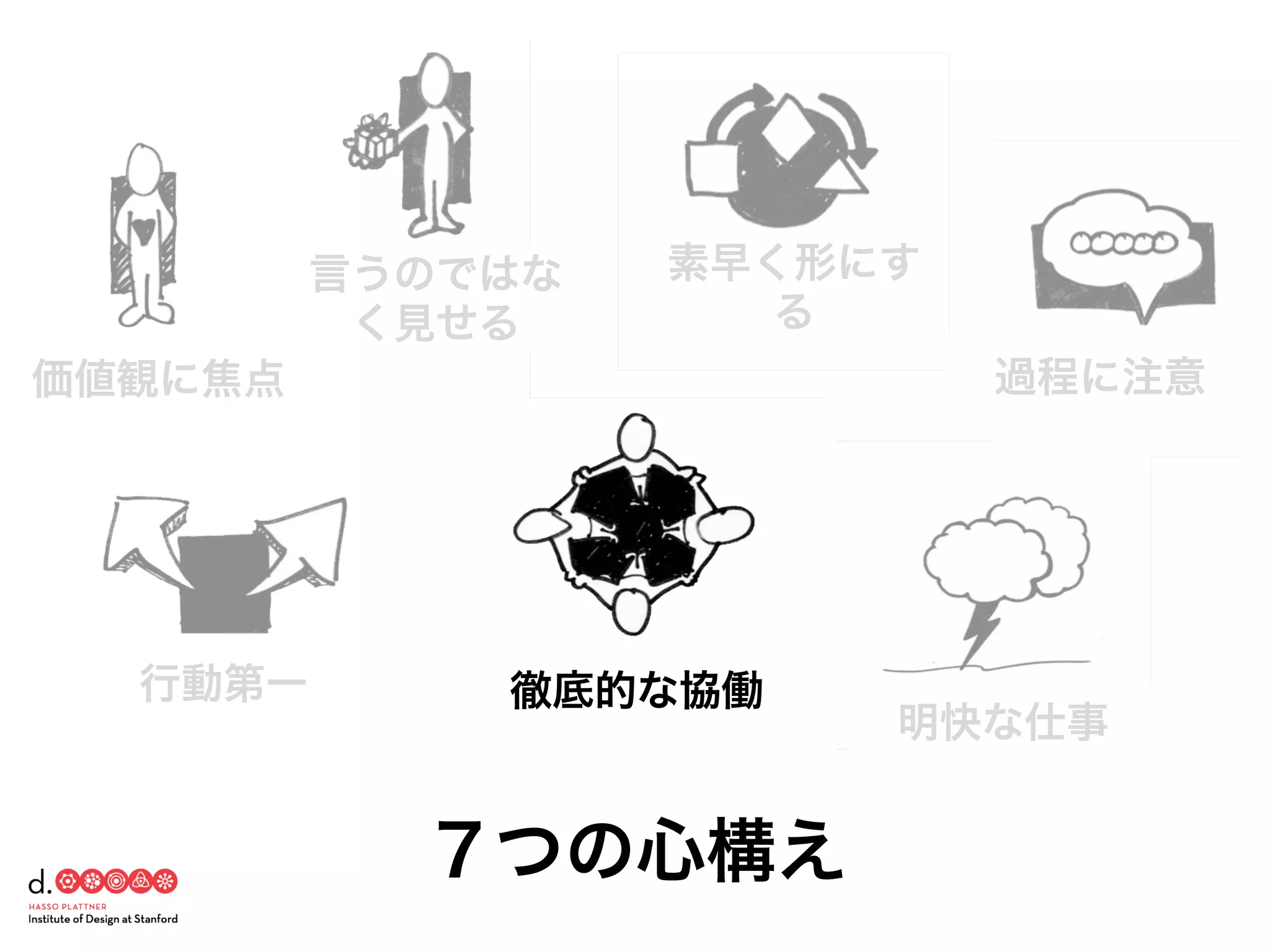 素早く形にす
る
過程に注意
明快な仕事
徹底的な協働
言うのではな
く見せる
行動第一
価値観に焦点
７つの心構え
 
