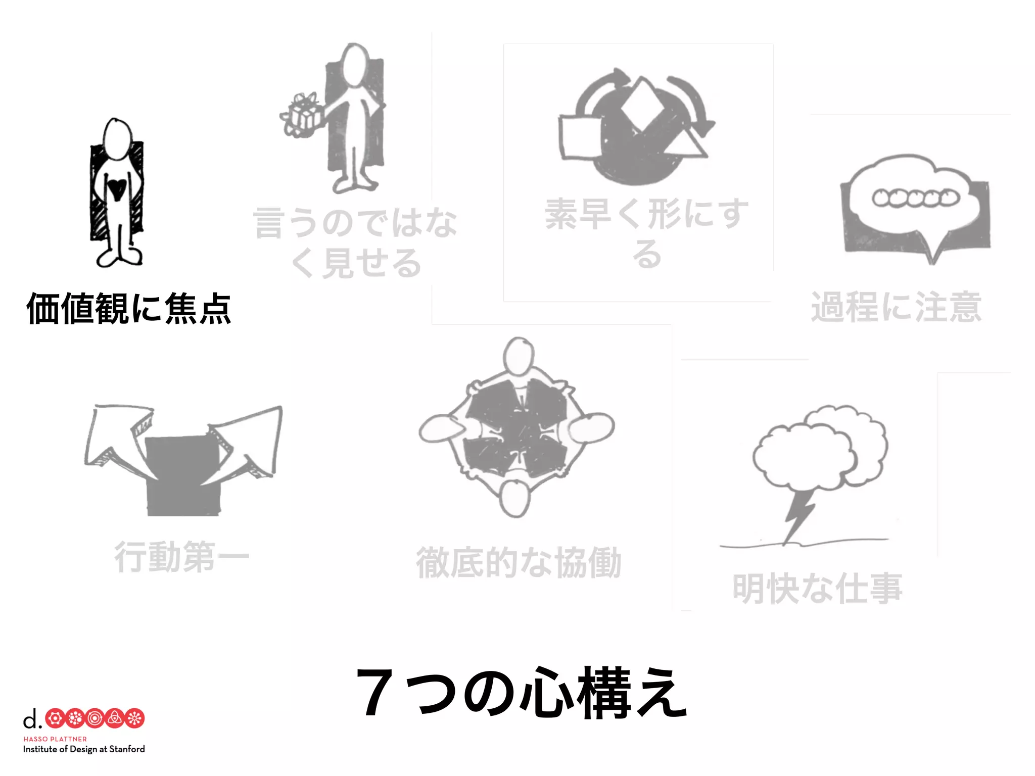 素早く形にす
る
過程に注意
明快な仕事
徹底的な協働
言うのではな
く見せる
行動第一
価値観に焦点
７つの心構え
 