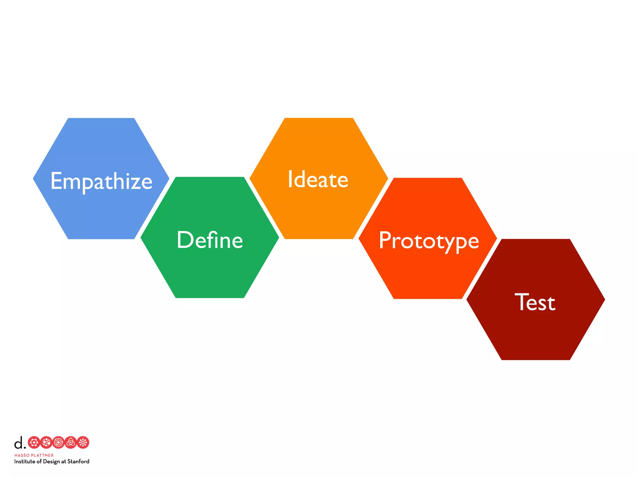 Empathize
Deﬁne
Ideate
Prototype
Test
 