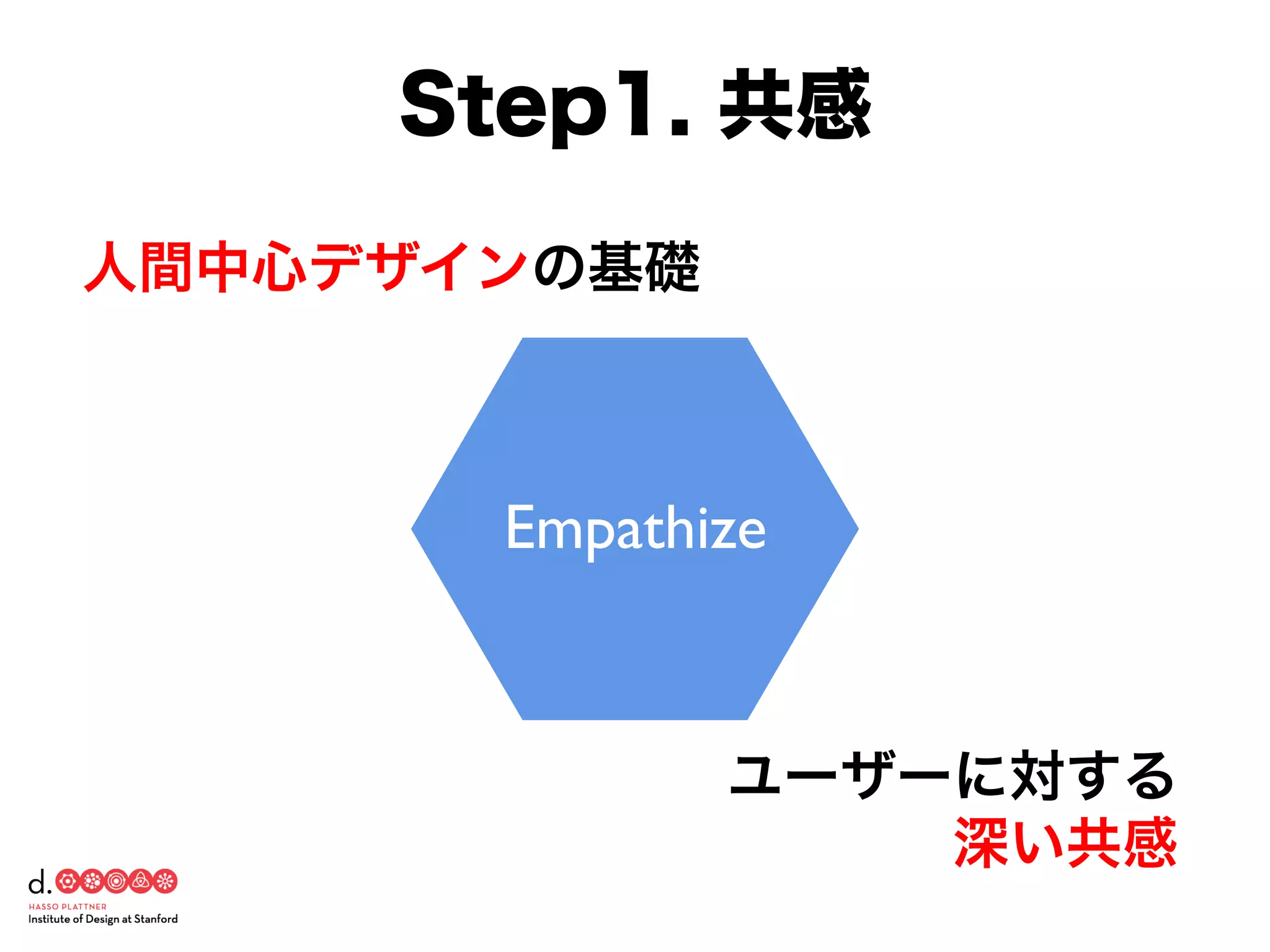 Empathize
人間中心デザインの基礎
ユーザーに対する
深い共感
Step1. 共感
 