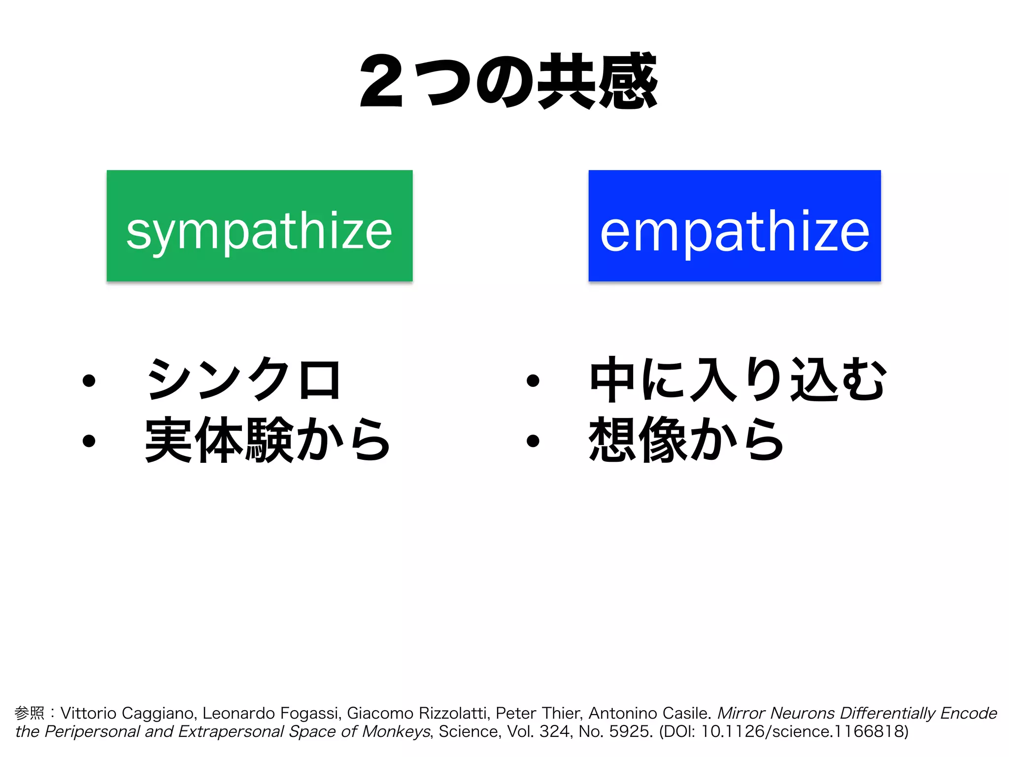 sympathize empathize
•  シンクロ
•  実体験から
•  中に入り込む
•  想像から
２つの共感
参照：Vittorio Caggiano, Leonardo Fogassi, Giacomo Rizzolatti, Peter Thier, Antonino Casile. Mirror Neurons Diﬀerentially Encode
the Peripersonal and Extrapersonal Space of Monkeys, Science, Vol. 324, No. 5925. (DOI: 10.1126/science.1166818)
 