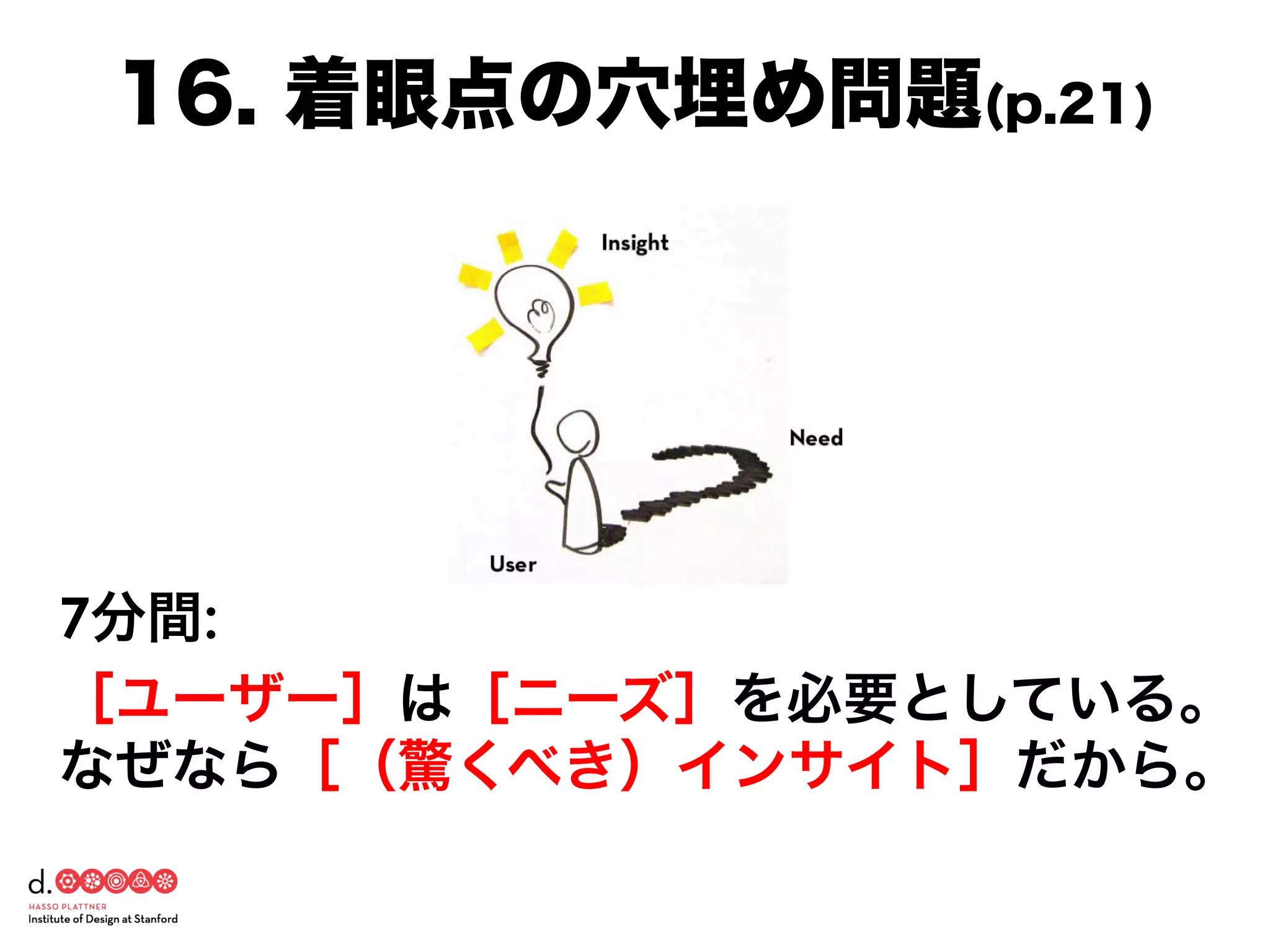 16. 着眼点の穴埋め問題(p.21)
［ユーザー］は［ニーズ］を必要としている。
なぜなら［（驚くべき）インサイト］だから。
7分間:
 