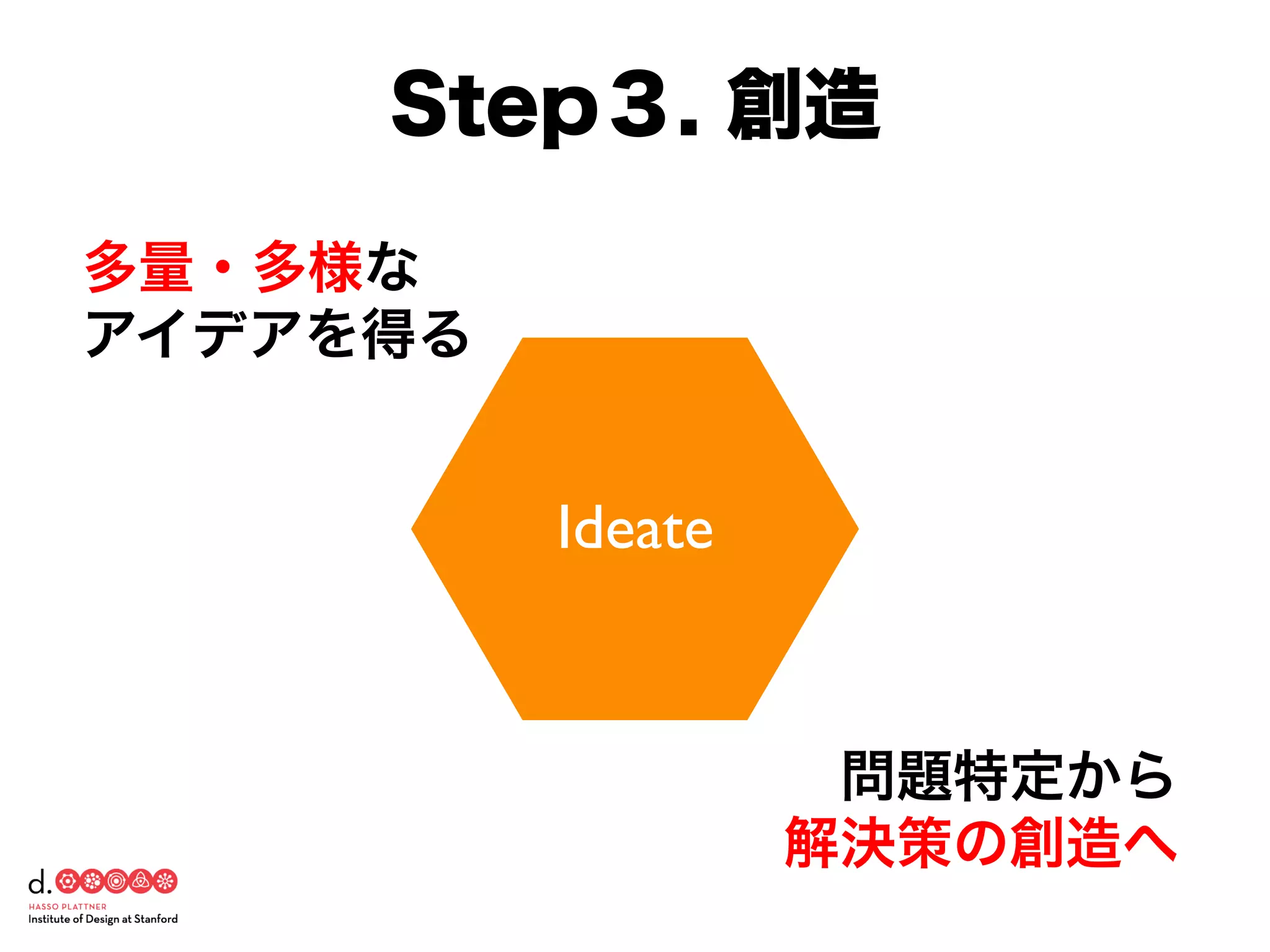 Ideate
多量・多様な
アイデアを得る
問題特定から
解決策の創造へ
Step３. 創造
 