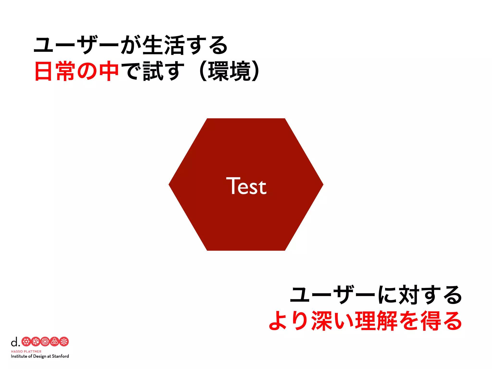 Test
ユーザーが生活する
日常の中で試す（環境）
ユーザーに対する
より深い理解を得る
 