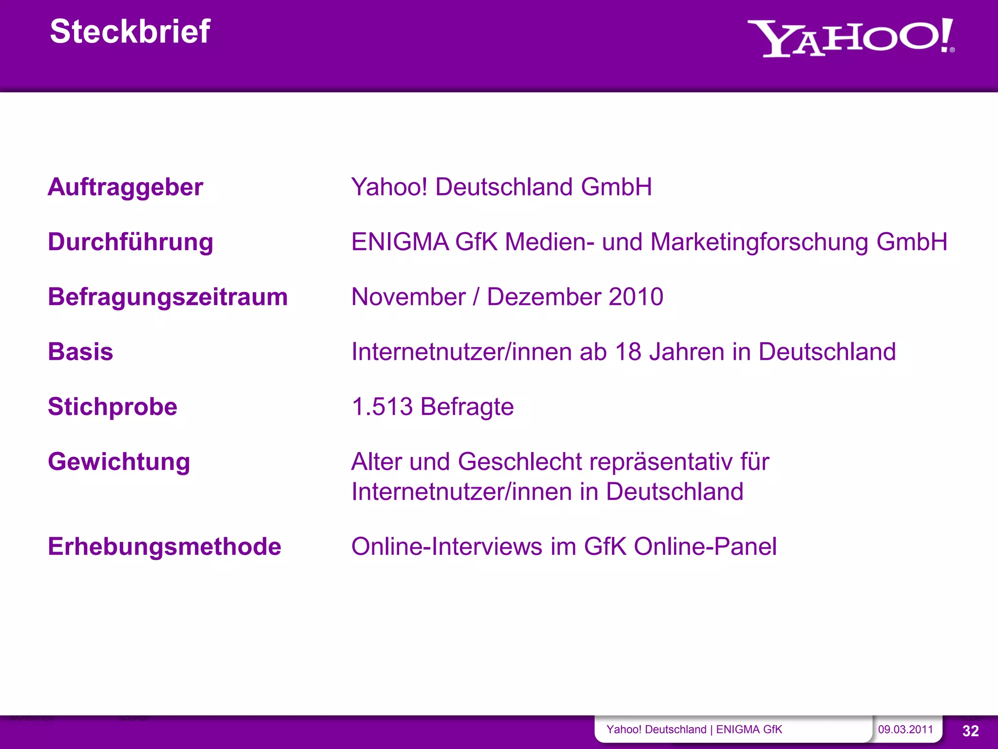Steckbrief



        Auftraggeber         Yahoo! Deutschland GmbH

        Durchführung         ENIGMA GfK Medien- und Marketingforschung GmbH

        Befragungszeitraum   November / Dezember 2010

        Basis                Internetnutzer/innen ab 18 Jahren in Deutschland

        Stichprobe           1.513 Befragte

        Gewichtung           Alter und Geschlecht repräsentativ für
                             Internetnutzer/innen in Deutschland

        Erhebungsmethode     Online-Interviews im GfK Online-Panel




NAVIGATION      SOURCE                                                                             SLIDE
                                                    Yahoo! Deutschland | ENIGMA GfK   09.03.2011   32
 
