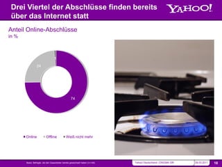 Drei Viertel der Abschlüsse finden bereits
         über das Internet statt
      Anteil Online-Abschlüsse
      in %



                                         1

                       24




                                                         74




             Online             Offline             Weiß nicht mehr




NAVIGATION   SOURCE                                                                                                                 SLIDE
             Basis: Befragte, die den Gasanbieter bereits gewechselt haben (n=149)   Yahoo! Deutschland | ENIGMA GfK   09.03.2011   18
 