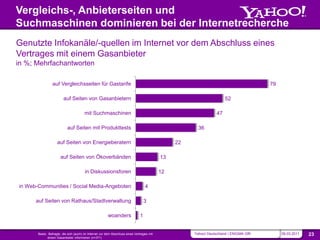 Vergleichs-, Anbieterseiten und
         Suchmaschinen dominieren bei der Internetrecherche
         Genutzte Infokanäle/-quellen im Internet vor dem Abschluss eines
         Vertrages mit einem Gasanbieter
         in %; Mehrfachantworten

                              auf Vergleichsseiten für Gastarife                                                                                     79

                                      auf Seiten von Gasanbietern                                                                   52

                                                     mit Suchmaschinen                                                         47

                                        auf Seiten mit Produkttests                                                  36

                                 auf Seiten von Energieberatern                                               22

                                   auf Seiten von Ökoverbänden                                           13

                                                     in Diskussionsforen                                 12

             in Web-Communities / Social Media-Angeboten                                        4

                   auf Seiten von Rathaus/Stadtverwaltung                                       3

                                                                     woanders               1

NAVIGATION          SOURCE                                                                                                                                             SLIDE
                    Basis: Befragte, die sich (auch) im Internet vor dem Abschluss eines Vertrages mit             Yahoo! Deutschland | ENIGMA GfK        09.03.2011   23
                           einem Gasanbieter informieren (n=371)
 