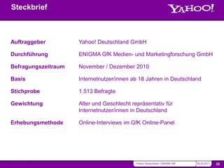 Steckbrief



        Auftraggeber         Yahoo! Deutschland GmbH

        Durchführung         ENIGMA GfK Medien- und Marketingforschung GmbH

        Befragungszeitraum   November / Dezember 2010

        Basis                Internetnutzer/innen ab 18 Jahren in Deutschland

        Stichprobe           1.513 Befragte

        Gewichtung           Alter und Geschlecht repräsentativ für
                             Internetnutzer/innen in Deutschland

        Erhebungsmethode     Online-Interviews im GfK Online-Panel




NAVIGATION      SOURCE                                                                             SLIDE
                                                    Yahoo! Deutschland | ENIGMA GfK   09.03.2011   32
 