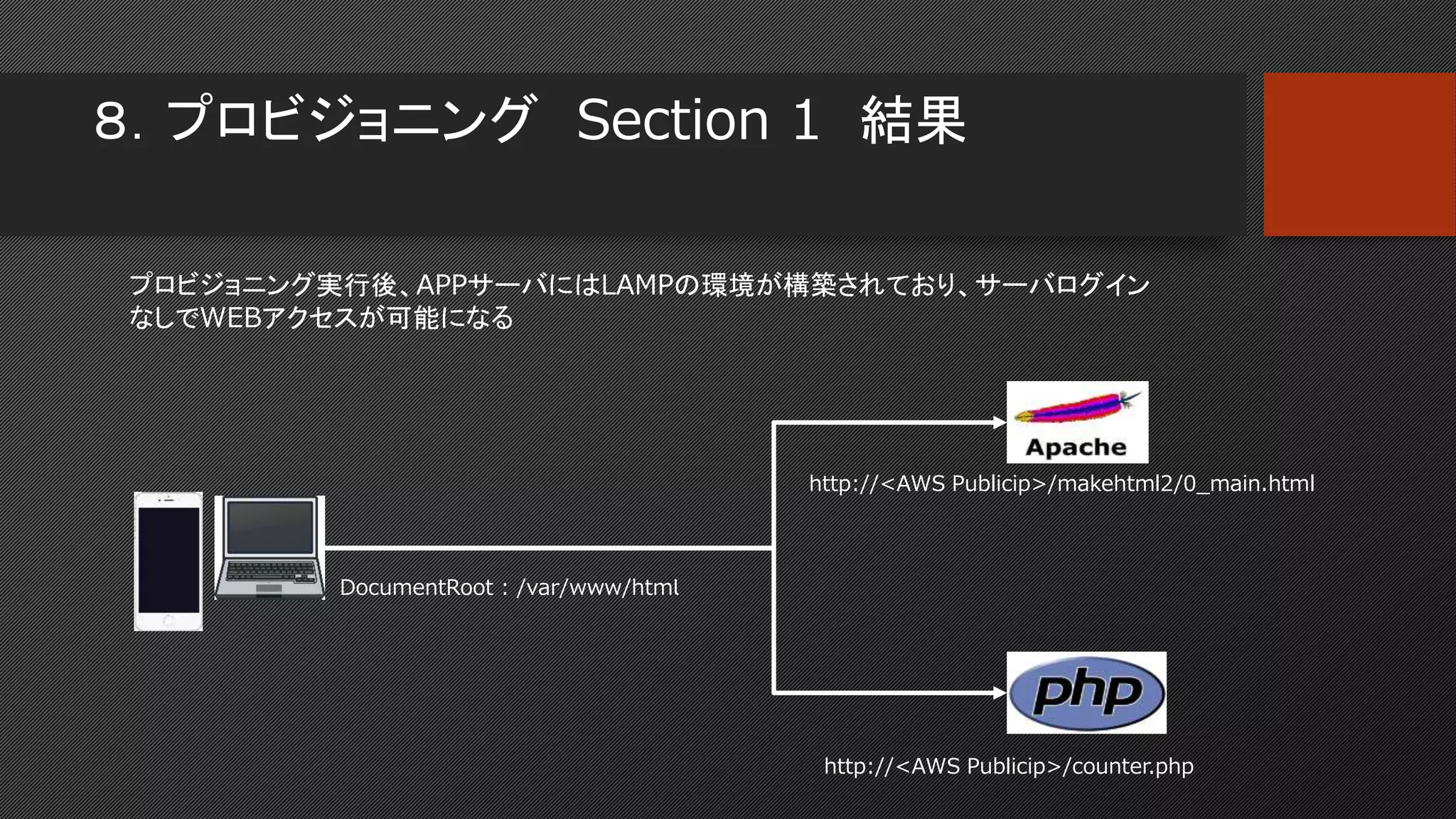 ８．プロビジョニング Section 1 結果
http://<AWS Publicip>/makehtml2/0_main.html
DocumentRoot : /var/www/html
http://<AWS Publicip>/counter.php
プロビジョニング実行後、APPサーバにはLAMPの環境が構築されており、サーバログイン
なしでWEBアクセスが可能になる
 