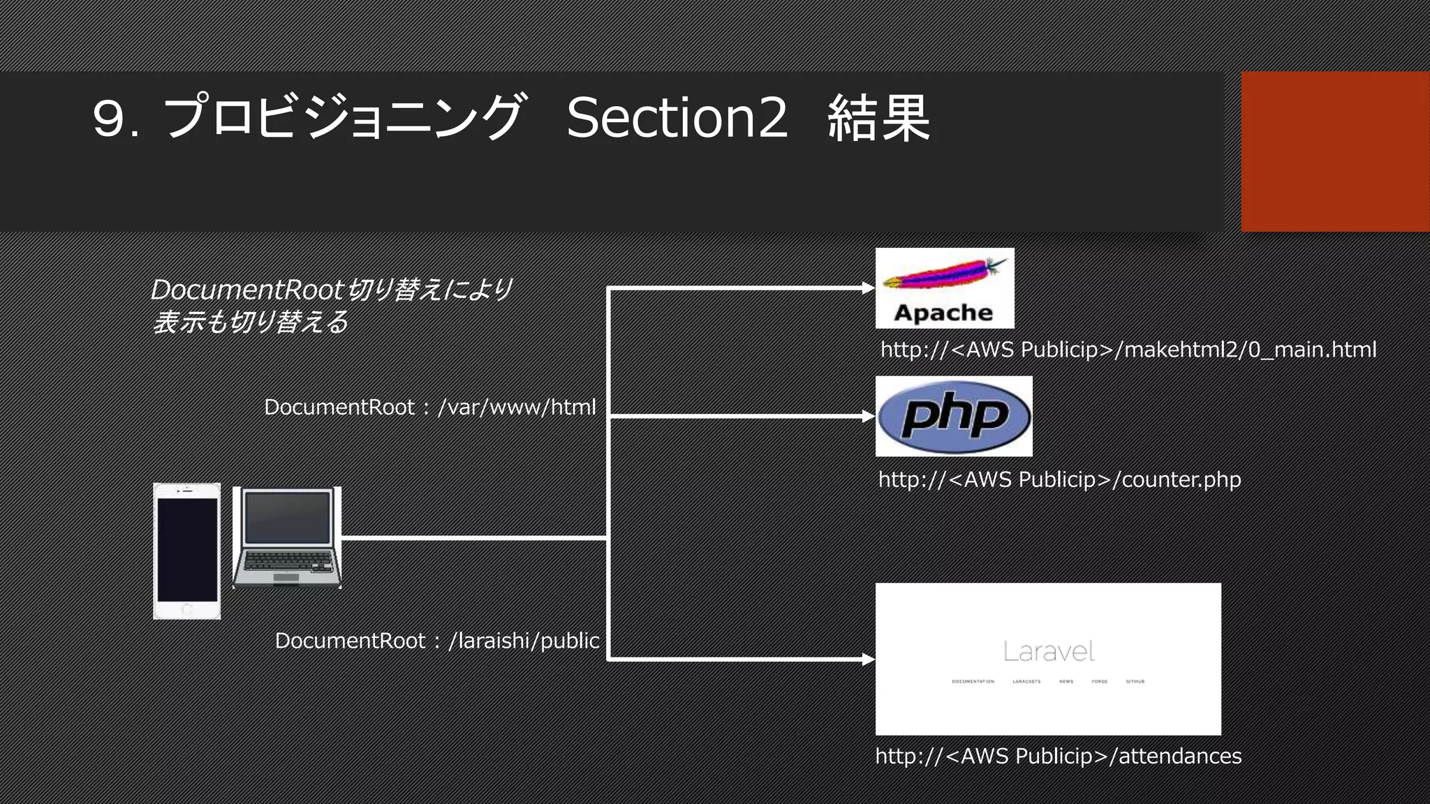 ９．プロビジョニング Section2 結果
http://<AWS Publicip>/makehtml2/0_main.html
DocumentRoot切り替えにより
表示も切り替える
DocumentRoot : /var/www/html
http://<AWS Publicip>/counter.php
DocumentRoot : /laraishi/public
http://<AWS Publicip>/attendances
 