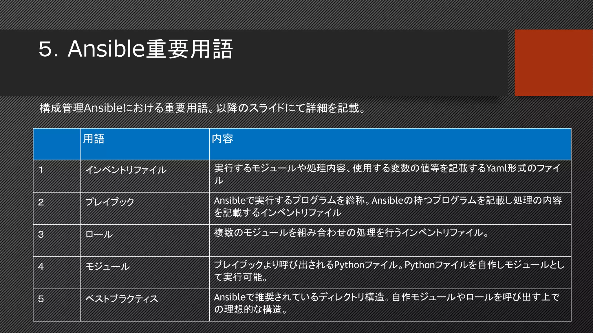 ５．Ansible重要用語
用語 内容
１ インベントリファイル 実行するモジュールや処理内容、使用する変数の値等を記載するYaml形式のファイ
ル
２ プレイブック Ansibleで実行するプログラムを総称。Ansibleの持つプログラムを記載し処理の内容
を記載するインベントリファイル
３ ロール 複数のモジュールを組み合わせの処理を行うインベントリファイル。
４ モジュール プレイブックより呼び出されるPythonファイル。Pythonファイルを自作しモジュールとし
て実行可能。
５ ベストプラクティス Ansibleで推奨されているディレクトリ構造。自作モジュールやロールを呼び出す上で
の理想的な構造。
構成管理Ansibleにおける重要用語。以降のスライドにて詳細を記載。
 