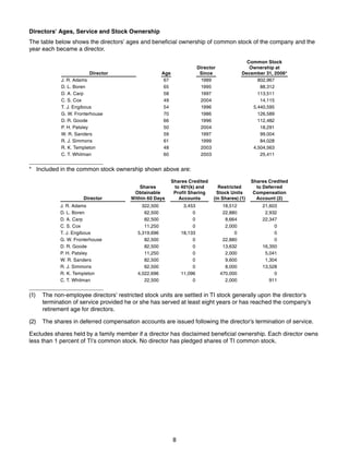 texas instruments 2007 Proxy Statement