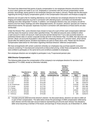 texas instruments 2007 Proxy Statement