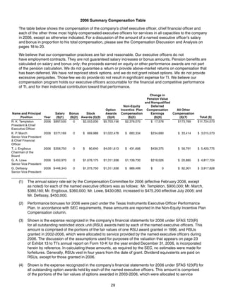 texas instruments 2007 Proxy Statement