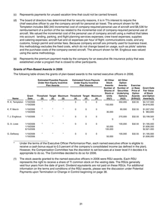 texas instruments 2007 Proxy Statement