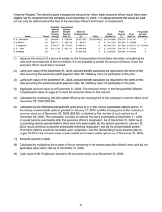 texas instruments 2007 Proxy Statement