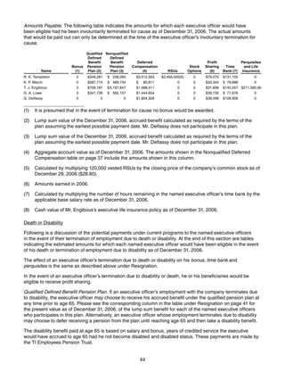 texas instruments 2007 Proxy Statement