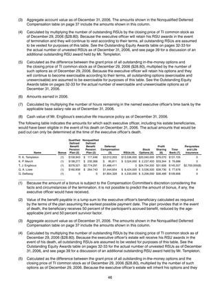 texas instruments 2007 Proxy Statement