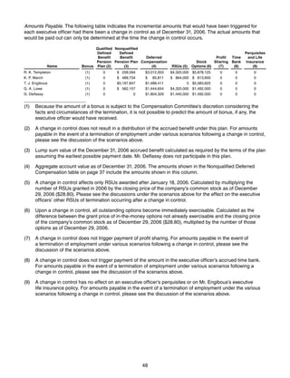 texas instruments 2007 Proxy Statement
