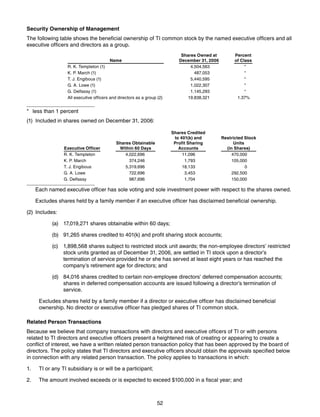 texas instruments 2007 Proxy Statement