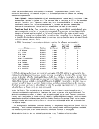 texas instruments 2006Proxy Statement