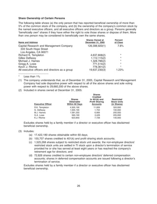 texas instruments 2006Proxy Statement