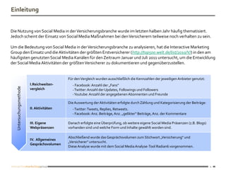 Einleitung


Die Nutzung von Social Media in der Versicherungsbranche wurde im letzten halben Jahr häufig thematisiert.
Jedoch scheint der Einsatz von Social Media Maßnahmen bei den Versicherern teilweise noch verhalten zu sein.

Um die Bedeutung von Social Media in der Versicherungsbranche zu analysieren, hat die Interactive Marketing
Group den Einsatz und die Aktivitäten der größten Erstversicherer (http://top500.welt.de/list/2010/V/) in den am
häufigsten genutzten Social Media Kanälen für den Zeitraum Januar und Juli 2011 untersucht, um die Entwicklung
der Social Media Aktivitäten der größten Versicherer zu dokumentieren und gegenüberzustellen.


                                             Für den Vergleich wurden ausschließlich die Kennzahlen der jeweiligen Anbieter genutzt:
                          I.Reichweiten-       - Facebook: Anzahl der „Fans“
   Untersuchungsmethode




                          vergleich            - Twitter: Anzahl der Updates, Followings und Followers
                                               -Youtube: Anzahl der angegebenen Abonnenten und Freunde

                                             Die Auswertung der Aktivitäten erfolgte durch Zählung und Kategorisierung der Beiträge:
                          II. Aktivitäten      - Twitter: Tweets, Replies, Retweets.
                                               - Facebook: Anz. Beiträge, Anz. „gelikter“ Beiträge, Anz. der Kommentare

                          III. Eigene        Danach erfolgte eine Überprüfung, ob weitere eigene Social Media Präsenzen (z.B. Blogs)
                          Webpräsenzen       vorhanden sind und welche Form und Inhalte gewählt worden sind.

                                             Abschließend wurde das Gesprächsvolumen zum Stichwort „Versicherung“ und
                          IV. Allgemeines
                                             „Versicherer“ untersucht.
                          Gesprächsvolumen
                                             Diese Analyse wurde mit dem Social Media Analyse-Tool Radian6 vorgenommen.




                                                                                                                                       4
 