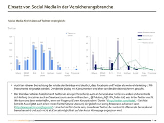 Einsatz von Social Media in der Versicherungsbranche

Social Media Aktivitäten auf Twitter imVergleich:

Twitter
                                                                                                                                                         Retweets Januar
                                                                      Tweets im
                                                                      Januar                                                                             Retweets Juli
 250                                                                                  50
                                                                                                                        44                               Replies Juli

 200                         187     191                                              40                                                                 Replies Januar

                               151            145
 150                                   127                                            30
                                                                                           23                                25
 100      80                                                                          20
                    72 76                           75                                                        15
                                                                                                                   10
  50           36                                        38                           10        8
                                                                                                                                       6
                                                              21                                     4                                      4
                                                                                  8                                                     6                   3
                                                                   0 0      0                   3        0         0         0     0            1
  0                                                                                   0                   1                                         1                       0
       Allianz      ERGO     R+V      R+V     Gothaer    Asstel     frag Provinzial        Allianz   ERGO     R+V        R+V      Gothaer   Asstel       frag Provinzial
                    Direkt           direkt                        Asstel                            Direkt             direkt                          Asstel



   Auch bei näherer Betrachtung der Inhalte der Beiträge wird deutlich, dass Facebook und Twitter als weitere Marketing- / PR-
    Instrumente eingesetzt werden. Der direkte Dialog mit Konsumenten wird eher von den Direktversicherern gesucht.
   Der Direktversicherer Asstel scheint Twitter als einziger Versicherer auch als Servicekanal nutzen zu wollen und orientierte
    sich Anfang des Jahres auch an Serviceaccounts anderer Branchen: „@Telekom_hilft: Wir finden toll, was ihr bei Twitter macht.
    Wer kann uns denn weiterhelfen, wenn wir Fragen zu Eurem Konzept haben? Danke.“ (http://twitter.com/Asstel ) - Seit Mai
    betreibt Asstel jetzt auch einen reinen TwitterService-Account, der jedoch nur wenig Ressonanz aufweisen kann
    (http://www.twitter.com/fragasstel). Ursache hierfür könnte sein, dass dieser Twitter-Account nicht offensiv als Servicekanal
    beworben wird und auch nicht als Kontaktmöglichkeit auf der Asstel Homepage angeboten wird.


                                                                                                                                                                        8
 