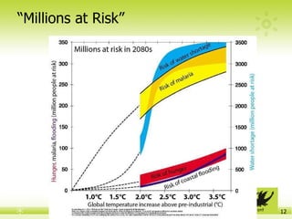 “ Millions at Risk” 