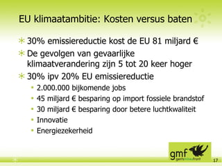 EU klimaatambitie: Kosten versus baten  30% emissiereductie kost de EU 81 miljard € De gevolgen van gevaarlijke klimaatverandering zijn 5 tot 20 keer hoger 30% ipv 20% EU emissiereductie 2.000.000 bijkomende jobs 45 miljard € besparing op import fossiele brandstof 30 miljard € besparing door betere luchtkwaliteit Innovatie Energiezekerheid 