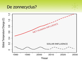 De zonnecyclus? 