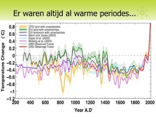 Er waren altijd al warme periodes... 