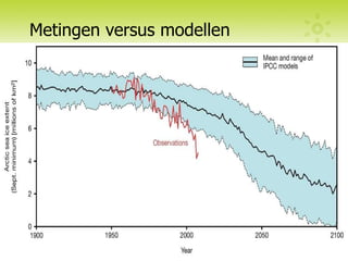 Metingen versus modellen 
