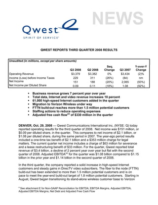QWEST REPORTS THIRD QUARTER 2008 RESULTS
      .
Unaudited (in millions, except per share amounts)
                                                                            Seq.                   Y-over-Y
                                               Q3 2008      Q2 2008       Change      Q3 2007      Change
Operating Revenue                               $3,379      $3,382           0%       $3,434         (2)%
Income (Loss) before Income Taxes                229         311           (26%)        (84)          nm
Net Income                                       151         188           (20%)       2,065        (93%)
Net Income per Diluted Share                     0.09        0.11          (18%)        1.08        (92%)

                 Business revenue grows 7 percent year over year
                 Total data, Internet and video revenue increases 10 percent
                 61,000 high-speed Internet customers added in the quarter
                 Migration to Verizon Wireless under way
                 FTTN build-out reaches more than 1.5 million potential customers
                 Staffing actions to reduce operating expenses
                 Adjusted free cash flow(a) of $330 million in the quarter


      DENVER, Oct. 29, 2008 — Qwest Communications International Inc. (NYSE: Q) today
      reported operating results for the third quarter of 2008. Net income was $151 million, or
      $0.09 per diluted share, in the quarter. This compares to net income of $2.1 billion, or
      $1.08 per diluted share, during the same period in 2007. The year-ago period results
      included a one-time tax benefit of $2.1 billion and a $353 million charge for legal
      matters. The current quarter net income includes a charge of $63 million for severance
      and a lease restructuring benefit of $33 million. For the quarter, Qwest reported total
      revenue of $3.4 billion, a decline of 2 percent year over year but flat with the second
      quarter of 2008. Adjusted EBITDA(a) for the quarter was $1.08 billion compared to $1.15
      billion in the prior year and $1.14 billion in the second quarter of 2008.

      In the third quarter, the company reported a solid increase in high-speed Internet
      customers and steady gains in DirecTV video subscribers. The fiber to the node (FTTN)
      build-out has been extended to more than 1.5 million potential customers and is on
      pace to meet the year-end build-out target of 1.8 million potential customers. Starting in
      August, Qwest began transitioning its stand-alone wireless customer base to Verizon

      a
       See attachment E for Non-GAAP Reconciliation for EBITDA, EBITDA Margins, Adjusted EBITDA,
      Adjusted EBITDA Margins, Net Debt and Adjusted Free Cash Flow
 