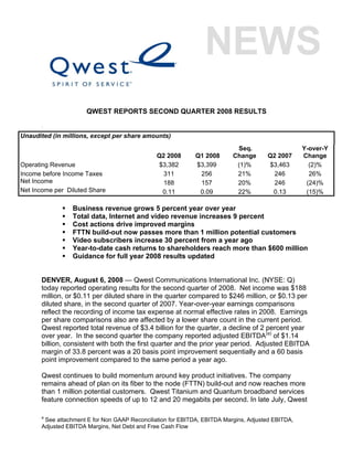 QWEST REPORTS SECOND QUARTER 2008 RESULTS
      .
Unaudited (in millions, except per share amounts)
                                                                           Seq.                    Y-over-Y
                                               Q2 2008       Q1 2008      Change      Q2 2007      Change
Operating Revenue                               $3,382       $3,399        (1)%       $3,463         (2)%
Income before Income Taxes                       311          256          21%          246          26%
Net Income                                       188          157          20%          246         (24)%
Net Income per Diluted Share                     0.11         0.09         22%         0.13         (15)%

                 Business revenue grows 5 percent year over year
                 Total data, Internet and video revenue increases 9 percent
                 Cost actions drive improved margins
                 FTTN build-out now passes more than 1 million potential customers
                 Video subscribers increase 30 percent from a year ago
                 Year-to-date cash returns to shareholders reach more than $600 million
                 Guidance for full year 2008 results updated


      DENVER, August 6, 2008 — Qwest Communications International Inc. (NYSE: Q)
      today reported operating results for the second quarter of 2008. Net income was $188
      million, or $0.11 per diluted share in the quarter compared to $246 million, or $0.13 per
      diluted share, in the second quarter of 2007. Year-over-year earnings comparisons
      reflect the recording of income tax expense at normal effective rates in 2008. Earnings
      per share comparisons also are affected by a lower share count in the current period.
      Qwest reported total revenue of $3.4 billion for the quarter, a decline of 2 percent year
      over year. In the second quarter the company reported adjusted EBITDA(a) of $1.14
      billion, consistent with both the first quarter and the prior year period. Adjusted EBITDA
      margin of 33.8 percent was a 20 basis point improvement sequentially and a 60 basis
      point improvement compared to the same period a year ago.

      Qwest continues to build momentum around key product initiatives. The company
      remains ahead of plan on its fiber to the node (FTTN) build-out and now reaches more
      than 1 million potential customers. Qwest Titanium and Quantum broadband services
      feature connection speeds of up to 12 and 20 megabits per second. In late July, Qwest

      a
       See attachment E for Non GAAP Reconciliation for EBITDA, EBITDA Margins, Adjusted EBITDA,
      Adjusted EBITDA Margins, Net Debt and Free Cash Flow
 