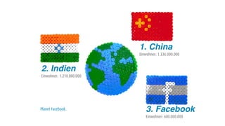 1. China
                           Einwohner: 1.336.000.000


2. Indien
Einwohner: 1.210.000.000




Planet Facebook.              3. Facebook
                              Einwohner: 600.000.000
 