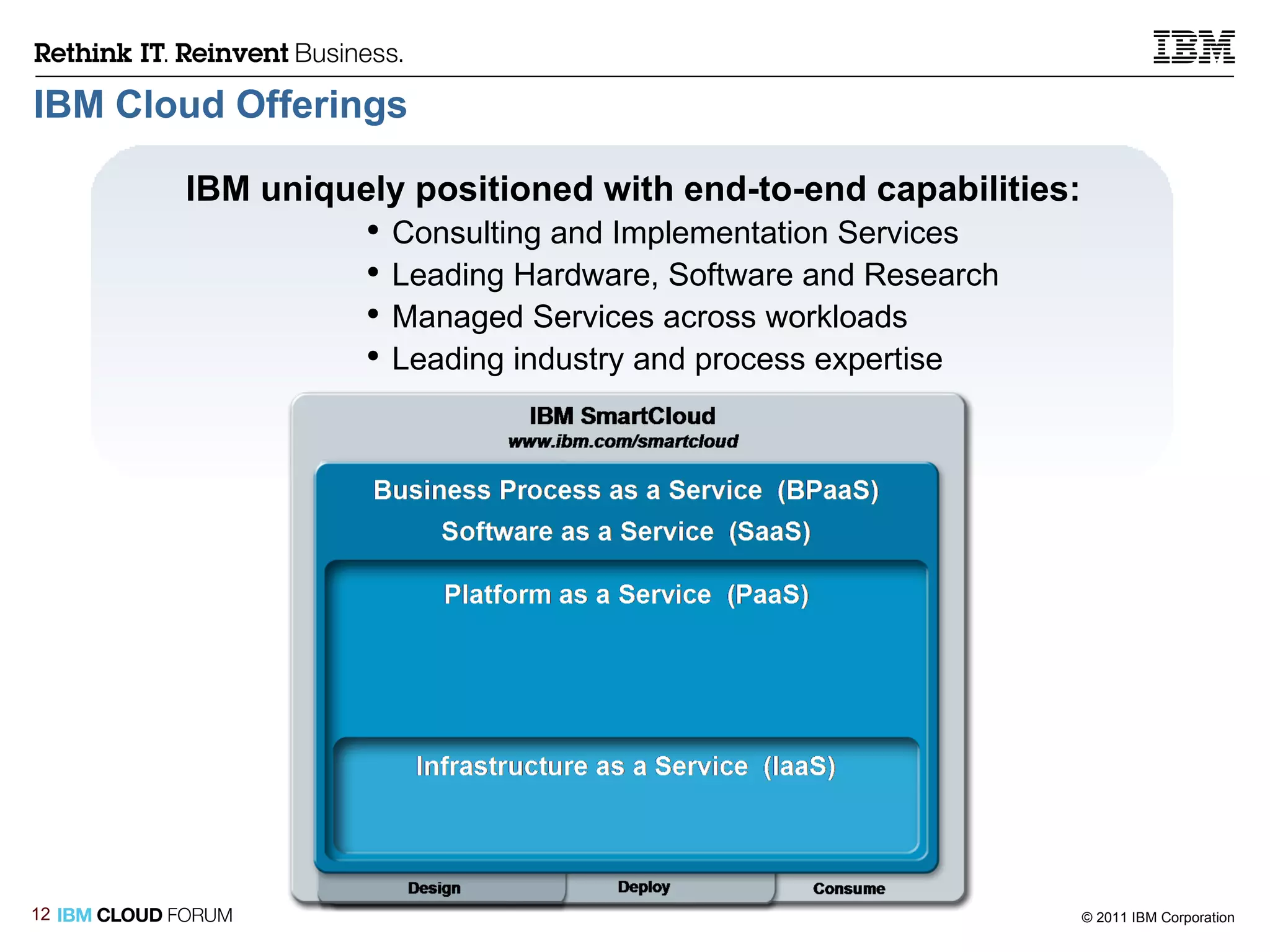 IBM Cloud Offerings IBM uniquely positioned with end-to-end capabilities: Consulting and Implementation Services Leading Hardware, Software and Research Managed Services across workloads Leading industry and process expertise 